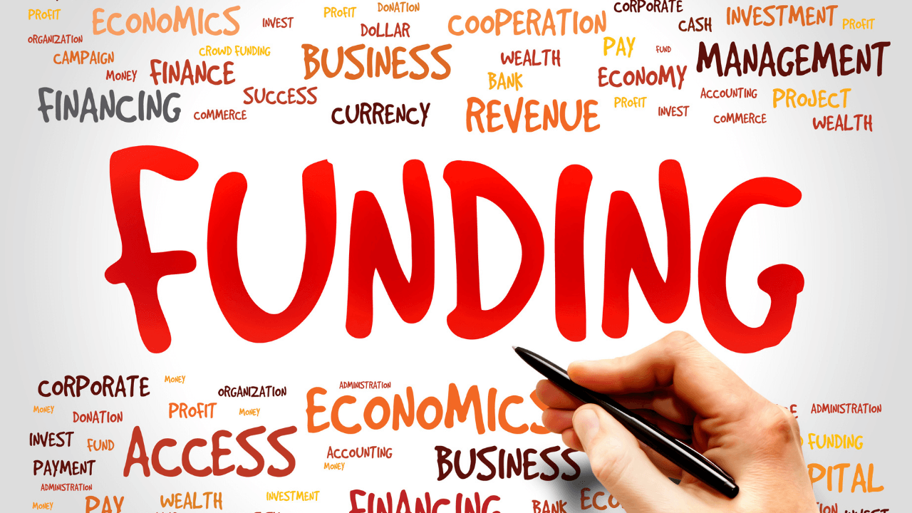 Funding word association web | Scott Legal, P.C. Funding word association web