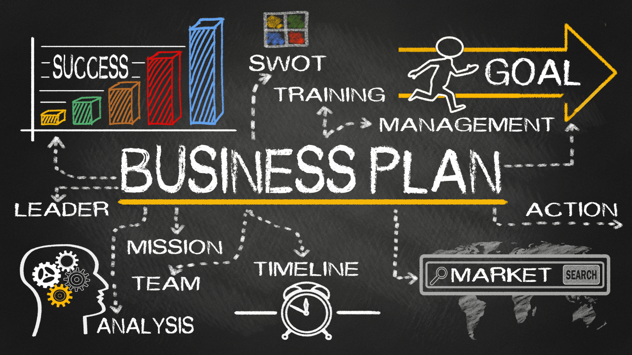 Business Plan charted out on a black board | Scott Legal, P.C. Business Plan charted out on a black board