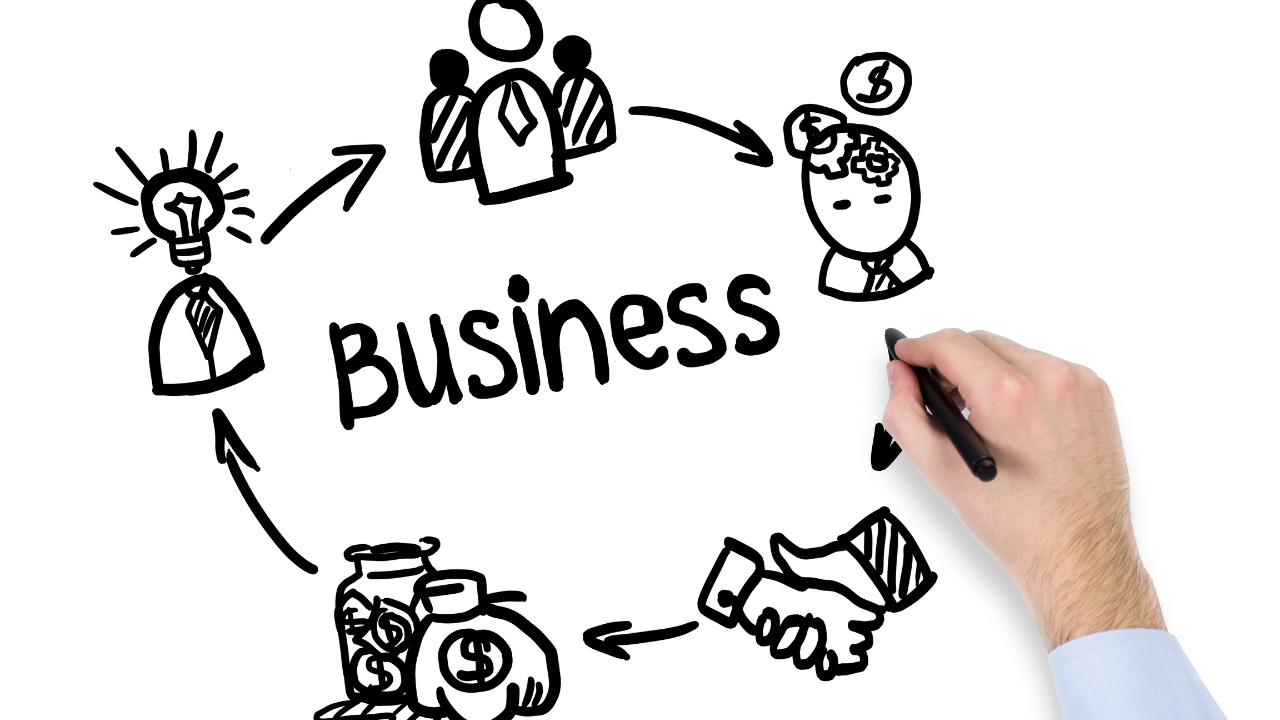 Business plan chart written in black ink | Scott Legal, P.C. Business plan chart written in black ink