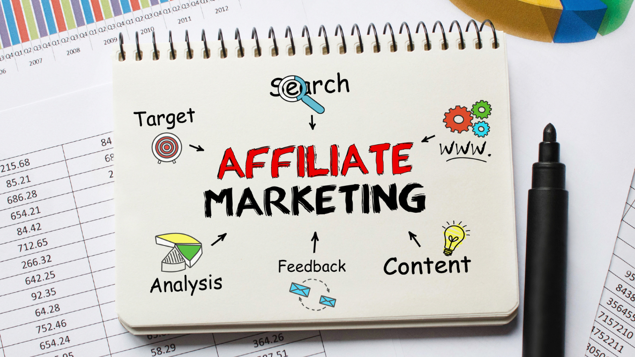 Affiliate marketing chart | Scott Legal, P.C. Affiliate marketing chart